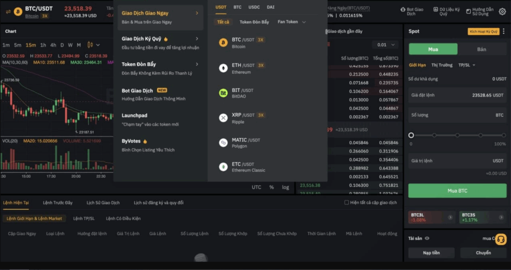 Sàn Bybit nước nào?