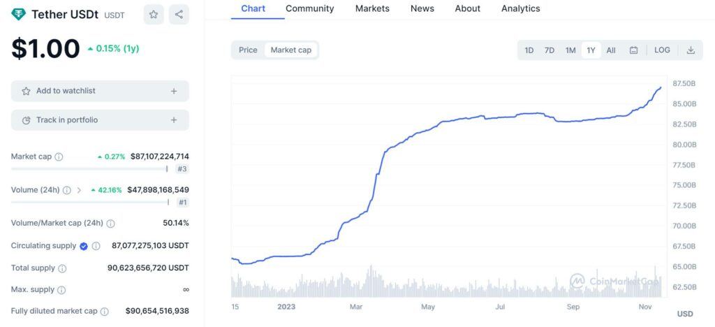 Biến động USDT phụ thuộc vào yếu tố nào?