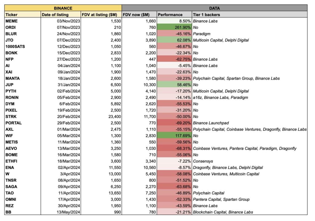 Những coin mới lên sàn binance
