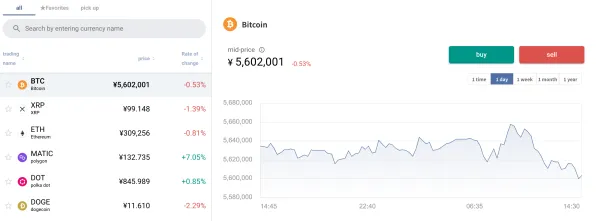Sàn Bitbank là gì?