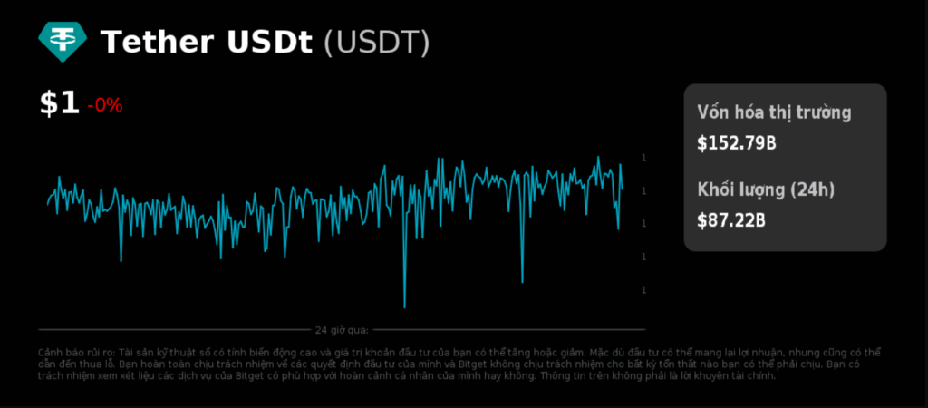 Giá USDT niêm yết là bao nhiêu?