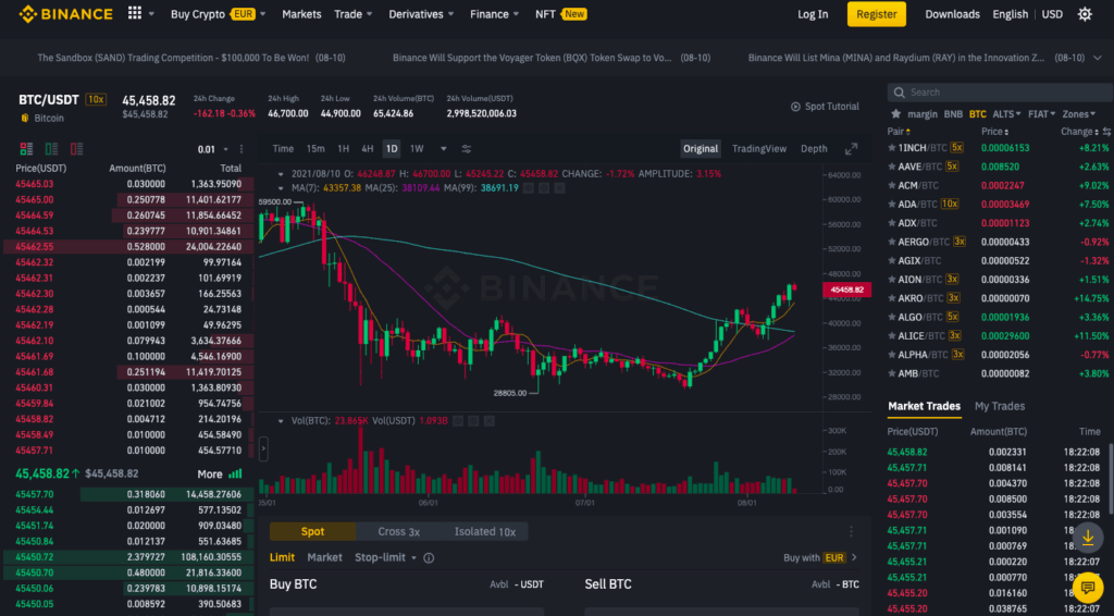 Sàn giao dịch Binance là gì?