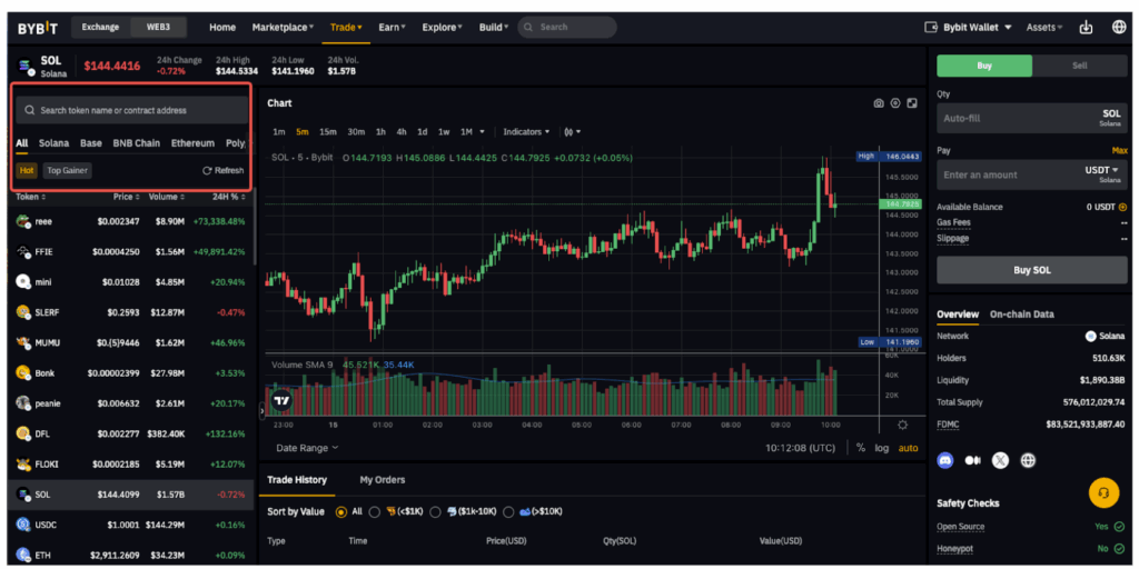 Token sàn Bybit là gì?