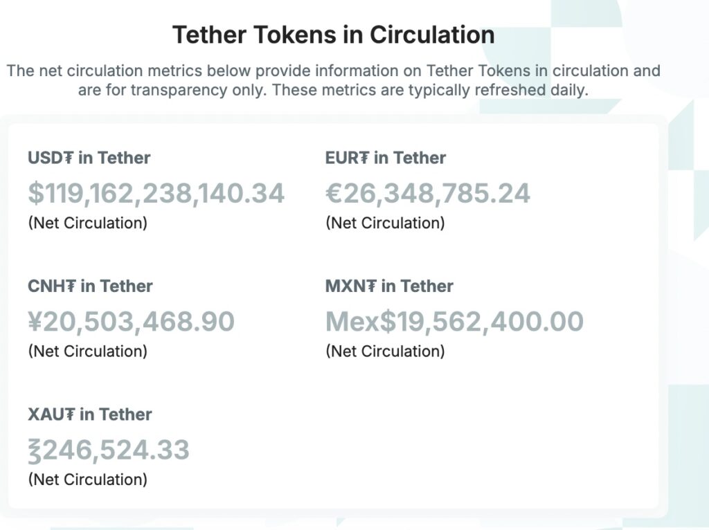 Vốn hóa của USDT với các stablecoin khác