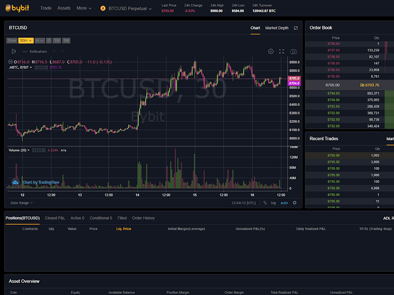 Đăng ký sàn Bybit được không?