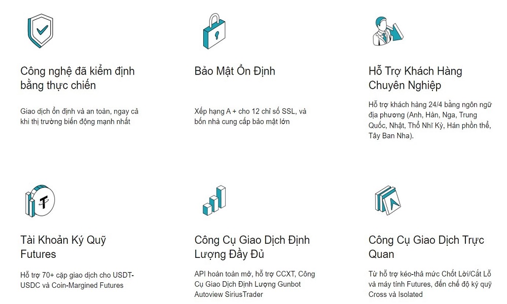 Đặc điểm nổi bật của sàn Bitget