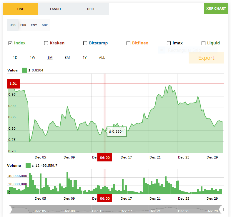 Chiến lược đầu tư XRP hiệu quả