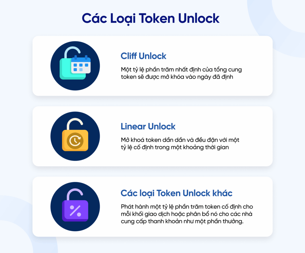 Mục đích của Unlock Token