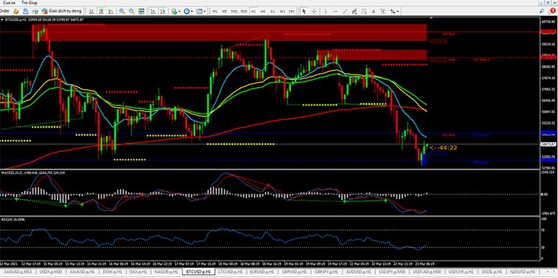 Điều kiện giao dịch Sàn Forex
