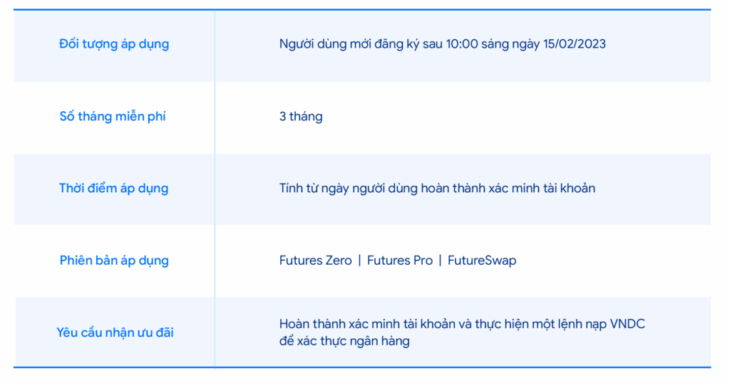 KuCoin – Sàn giao dịch tiền điện tử uy tín đặt trụ sở tại Seychelles