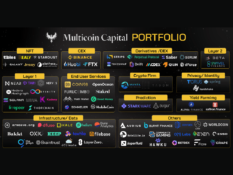 Các quỹ đầu tư lớn trong thị trường Crypto