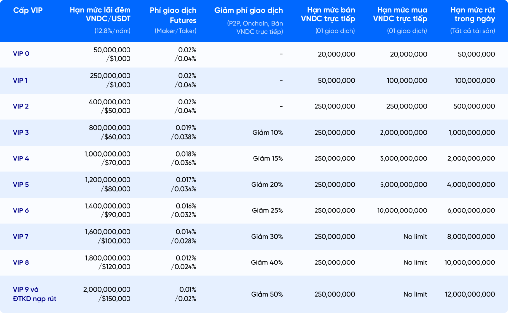 Các sàn crypto có những loại phí giao dịch nào?