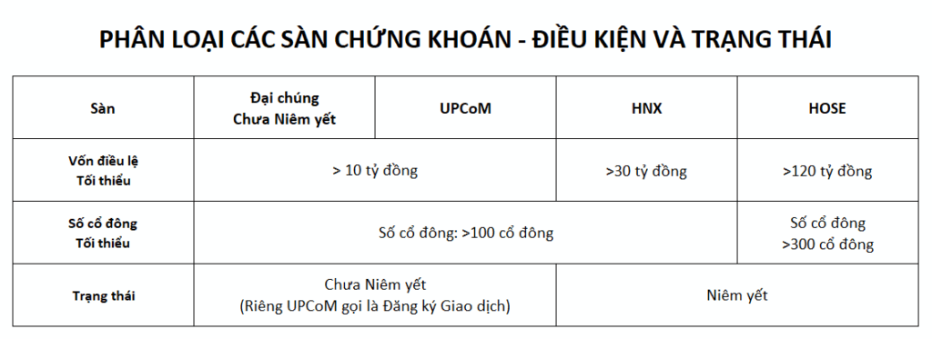 Công ty niêm yết trên sàn chứng khoán để làm gì?