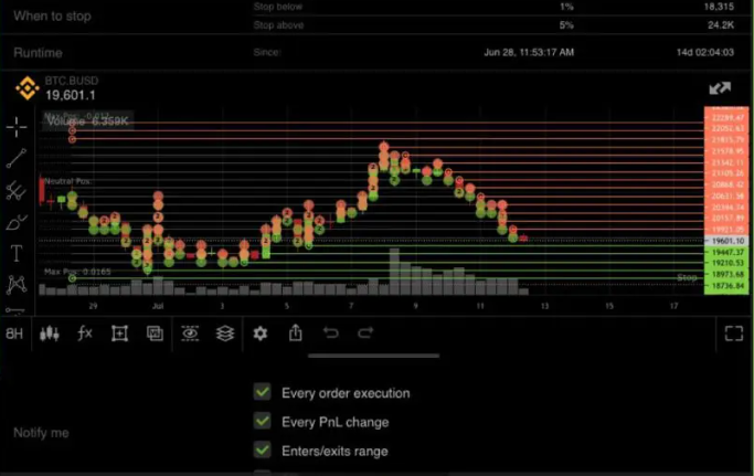 Bot giao dịch Binance có tác dụng gì?