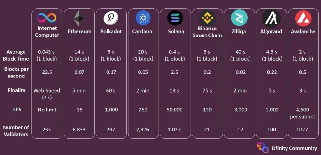 Coin Layer 1 là gì?