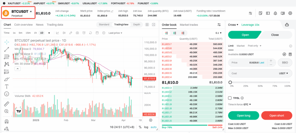 Phí giao dịch future Bitget