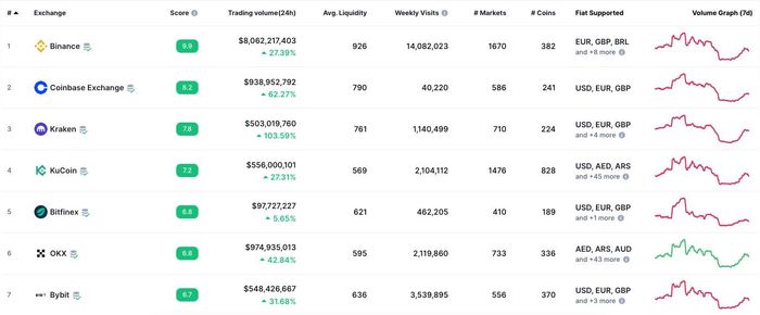 Cách giao dịch Sàn Bitfinex?
