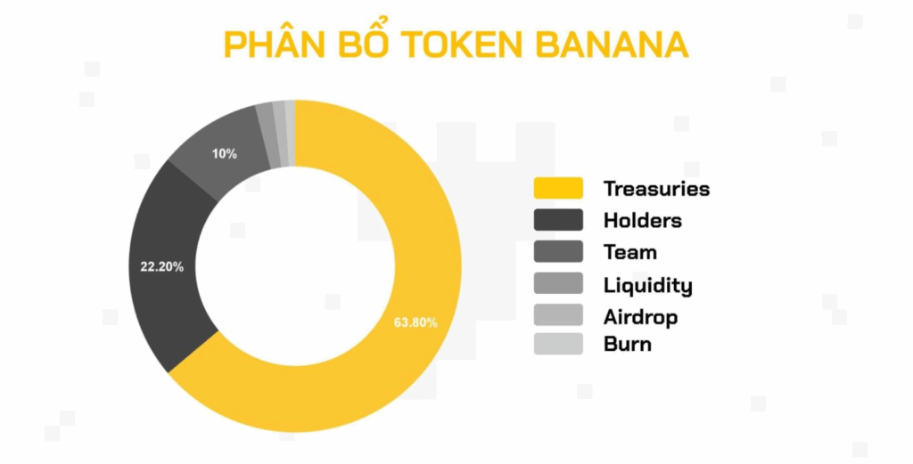 Banana Coin là gì?