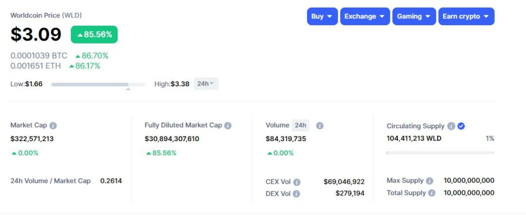 Coin WLD list sàn nào?