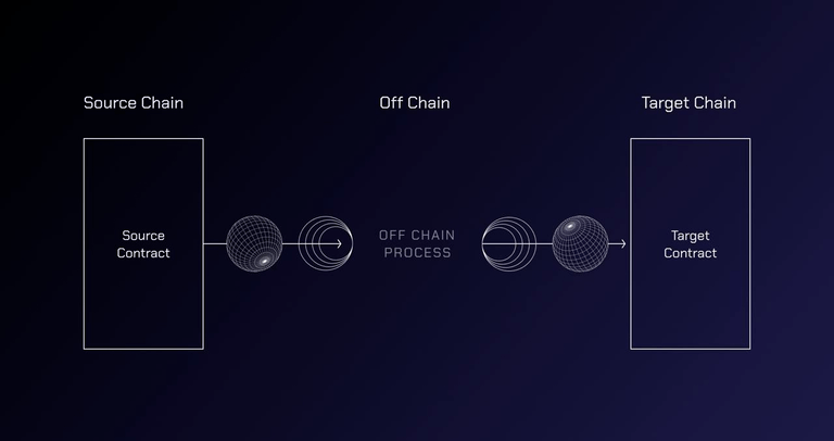 Đặc điểm Wormhole coin