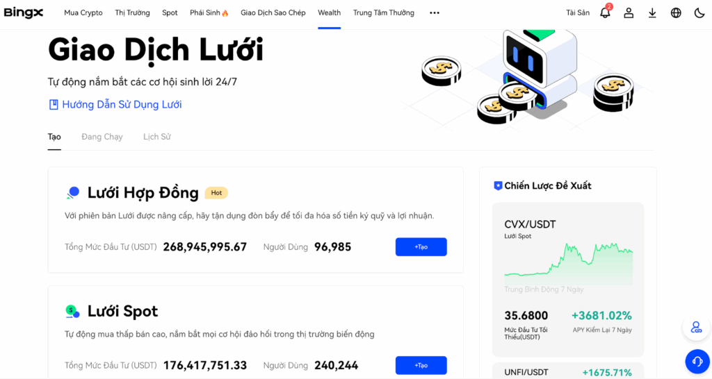 Đánh giá sàn BingX