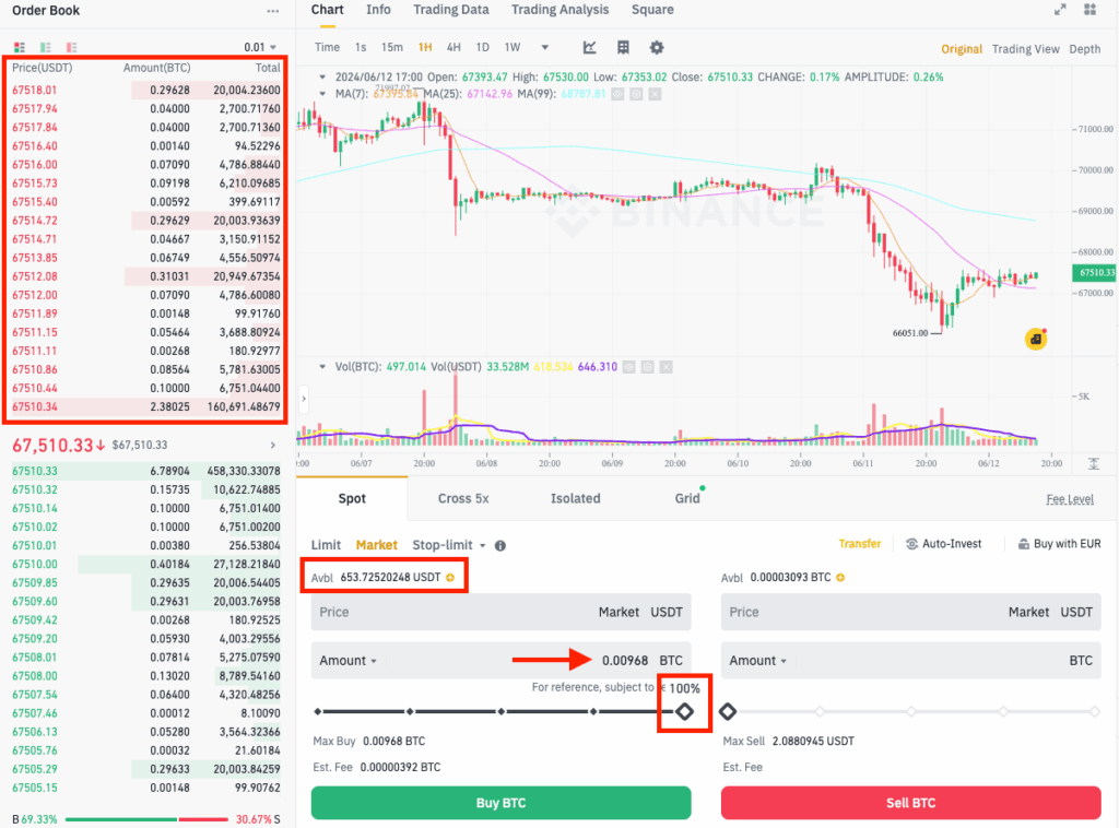 Lệnh giới hạn trong crypto là gì?