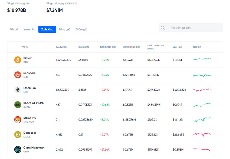 Những đồng coin có tổng cung thấp