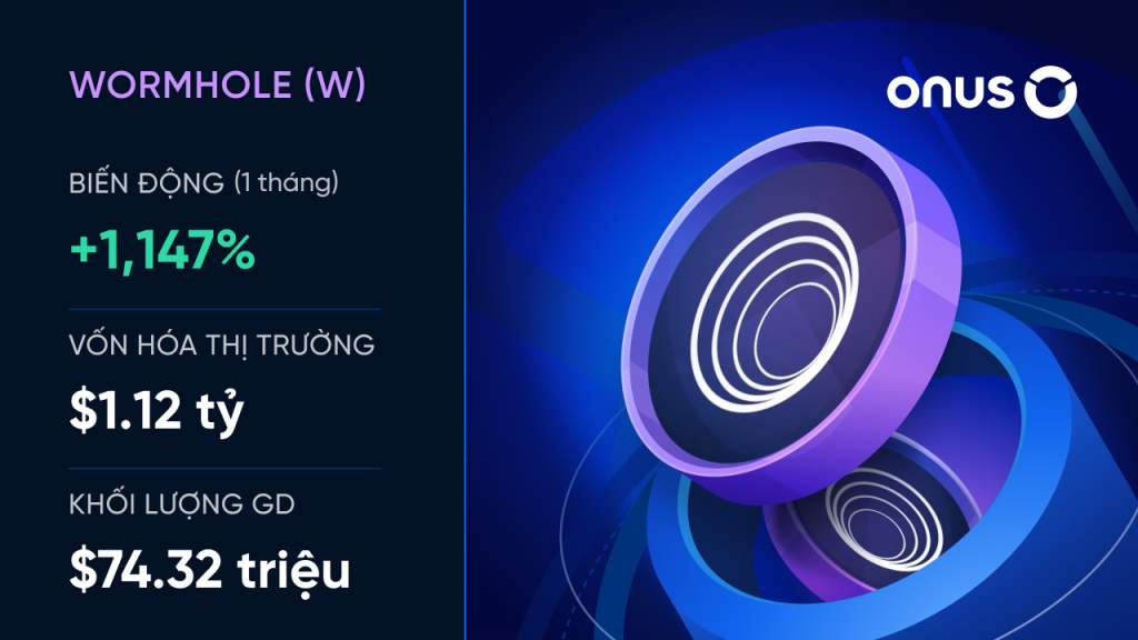 Những sàn giao dịch Wormhole coin
