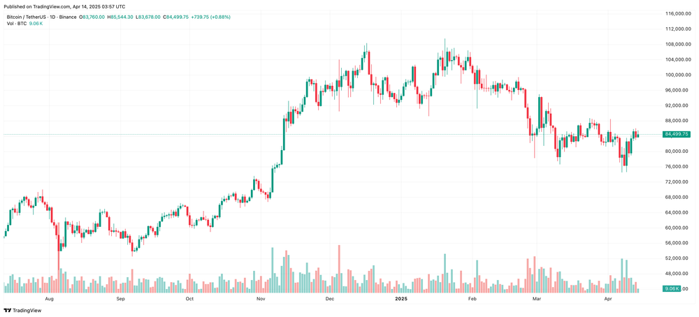 Om coin list sàn nào?
