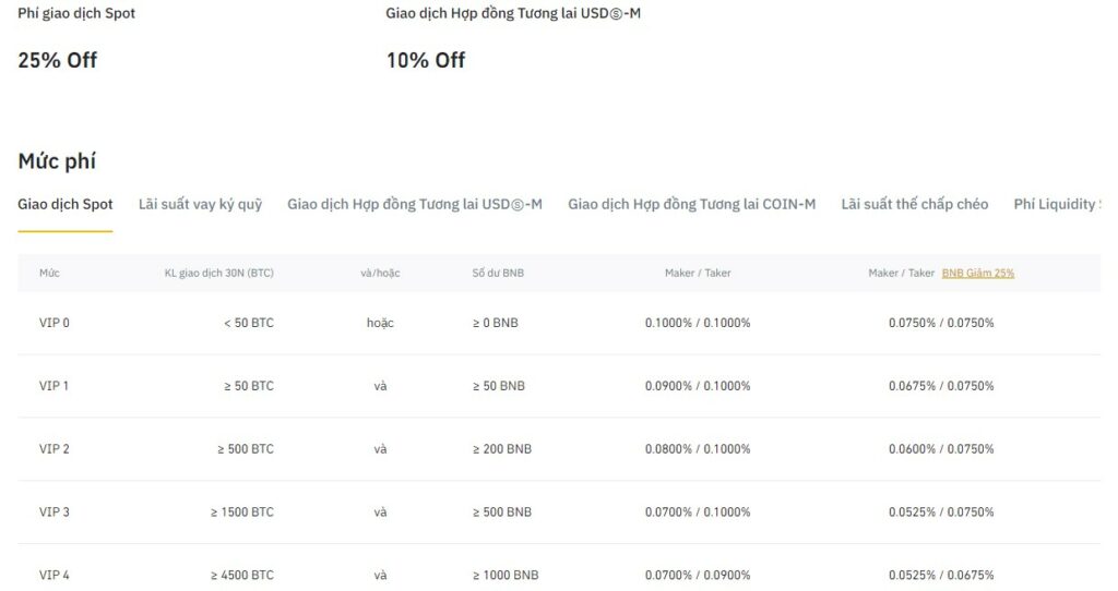 Phí giao dịch Spot Binance