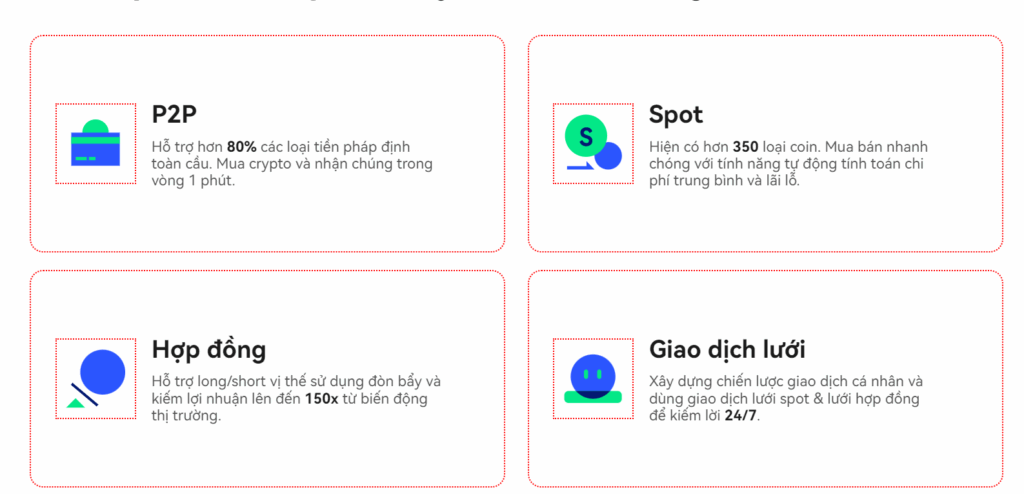 Sàn BingX hoạt động ra sao?