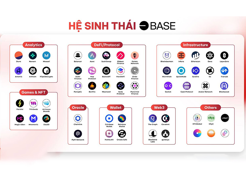 Coin hệ Base gồm những loại tiền ảo nào?