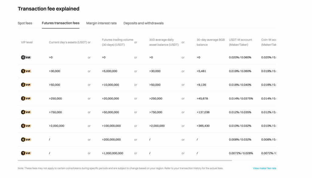 Phí Funding Futures Vĩnh cửu