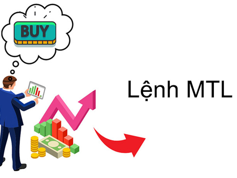 Lệnh giới hạn trong chứng khoán để làm gì?
