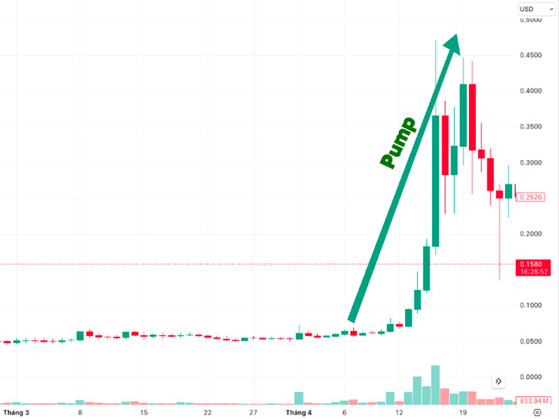 Pump coin dùng làm gì?