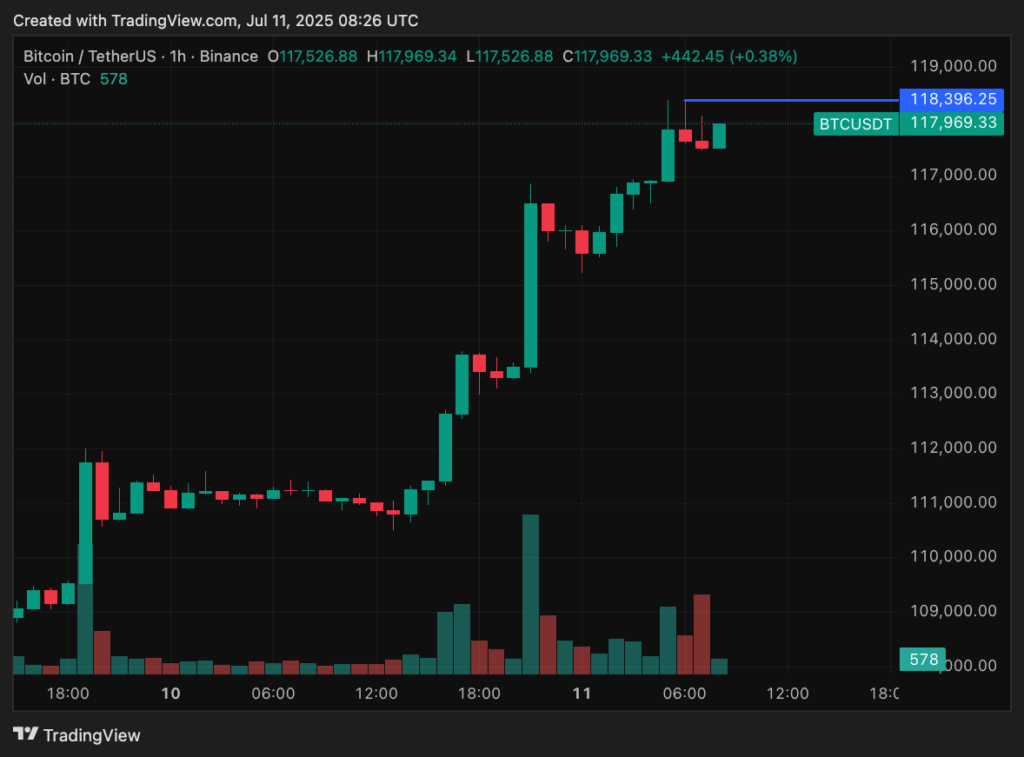 Thanh lý BTC là gì?