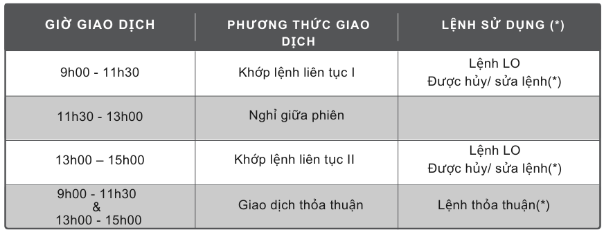 Sàn UPCOM giao dịch thế nào?