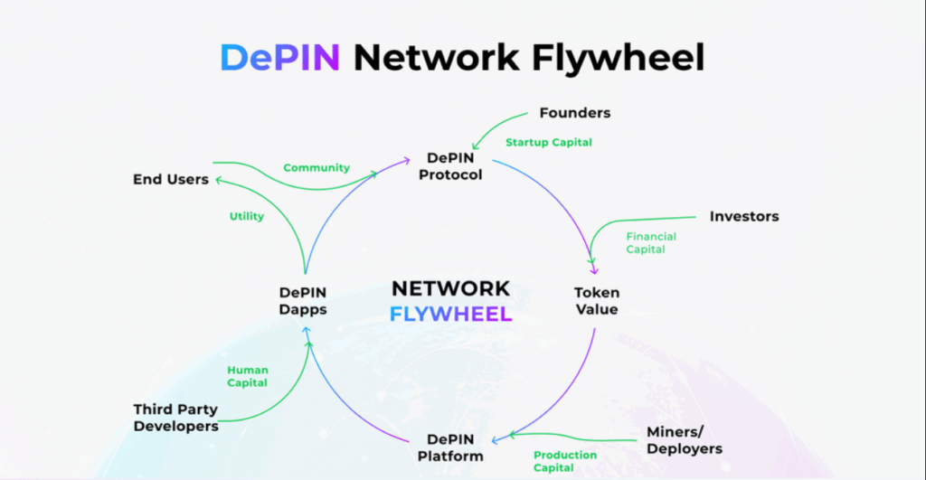 DePIN crypto để làm gì?