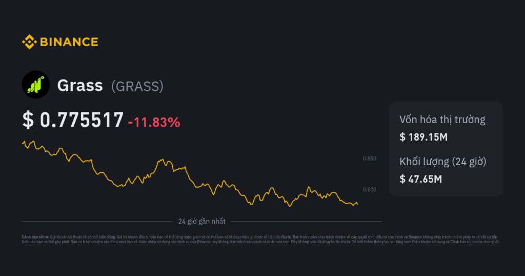 Giá GRASS coin hiện tại