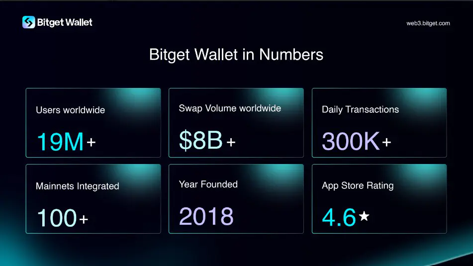 Có nên dùng Bitget Wallet?