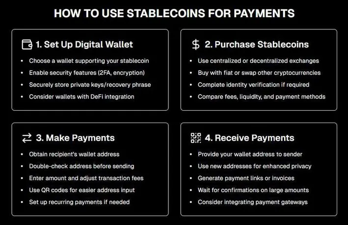 Cách dùng Stablecoin