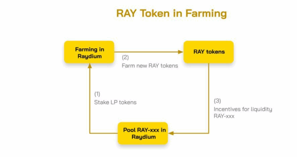 Đồng Raydium có tác dụng gì?