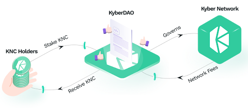 Kyber Network để làm gì?