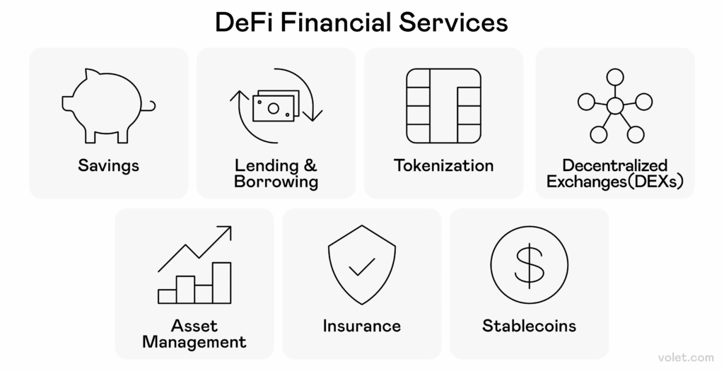 Ví DeFi để làm gì?