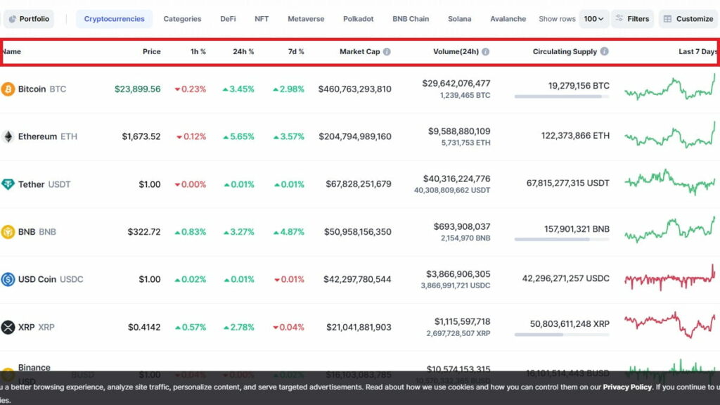 Phân tích cap với FDV