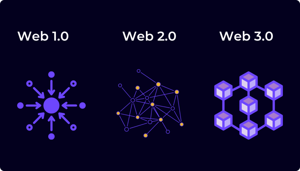 Web 3.0 blockchain có tác dụng gì?